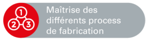Picto - process de fabrication